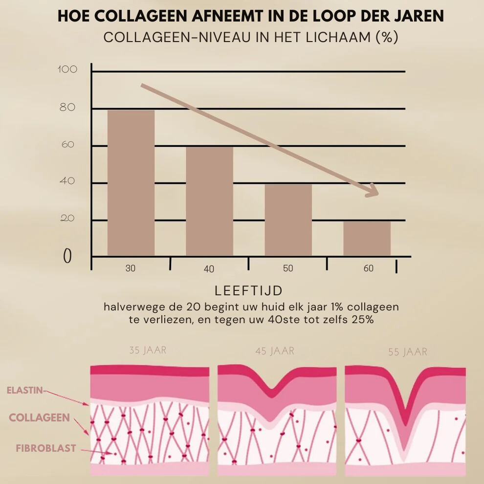 Bio-Collageen Masker